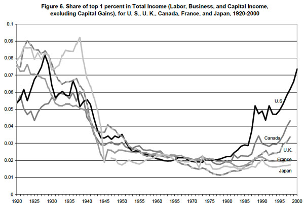 worldwide income inequality
