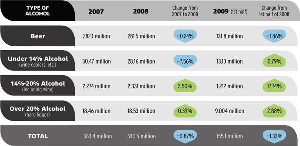 Illinois alcohol sales