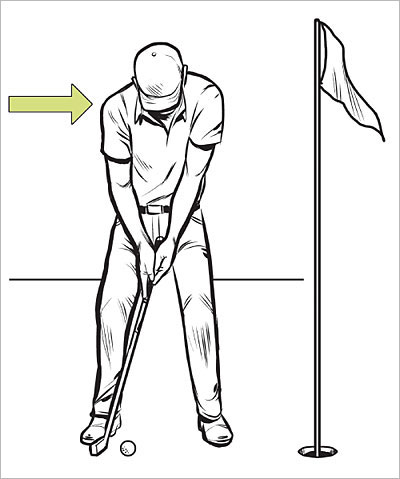 How to putt more accurately: Panel 1