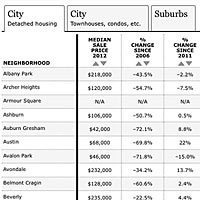 prices and trends thumb