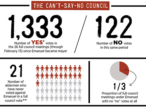 The Can't-Say-No Council