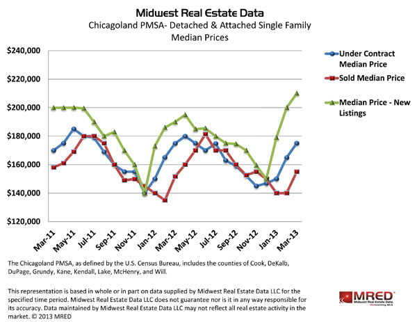 Graphic courtesy of MREDLLC