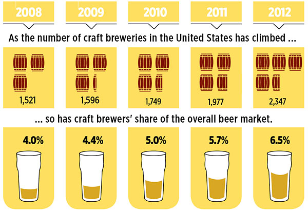 Hop, Hop, Hopping chart