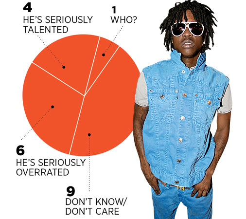 Chief Keef