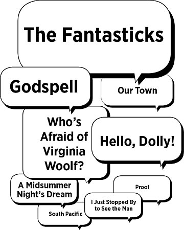 ‘The Fantasticks,’ ‘Godspell,’ ‘Our Town,’ ‘Who's Afraid of Virginia Woolf?,’ ‘Hello Dolly!,’ ‘A Midsummer Night's Dream,’ Proof,’ ‘I Just Stopped By to See the Man,’ and ‘South Pacific’