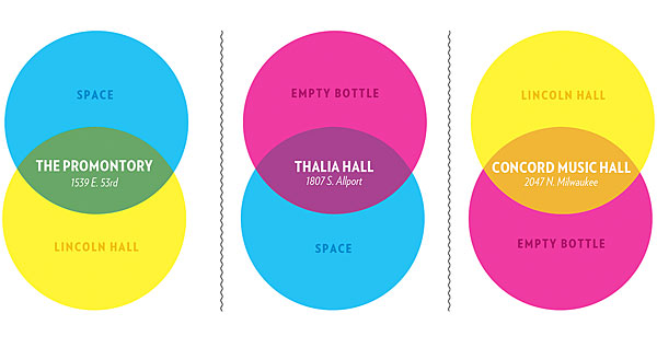 Venn diagrams