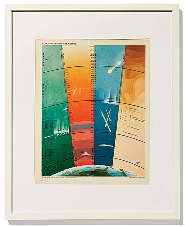 Vintage atmosphere chart