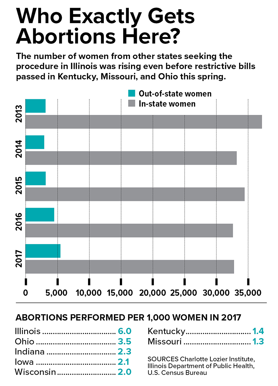 Illinois abortion chart
