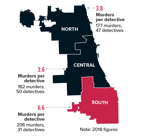 Misapplied manpower info graphic