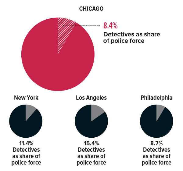 Detective shortage info graphic 1