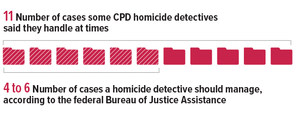 Detective shortage info graphic 2