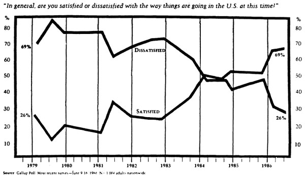 1980s recession feelings toward nation
