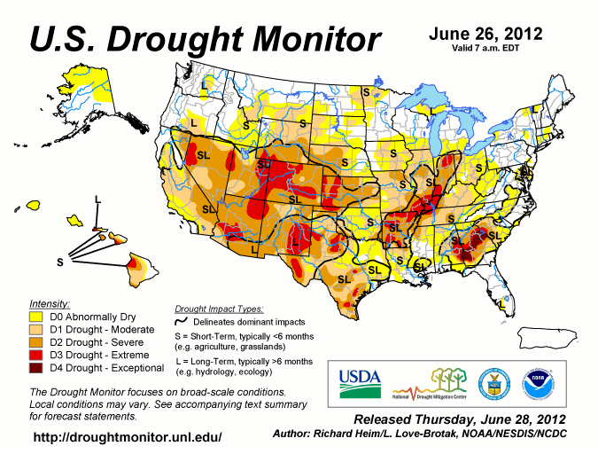 USDA drought monitor