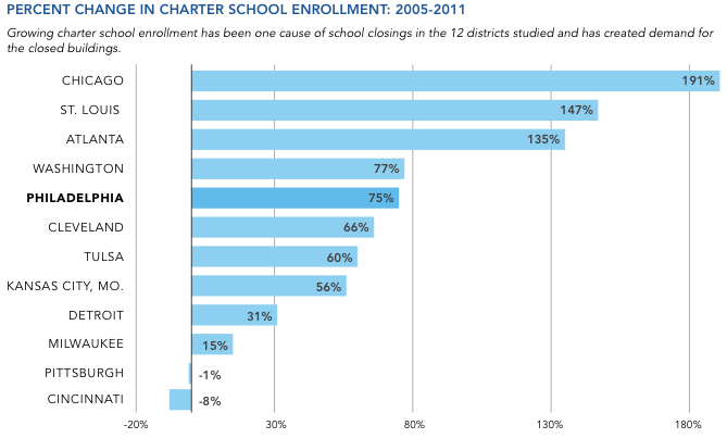 chicago charter schools