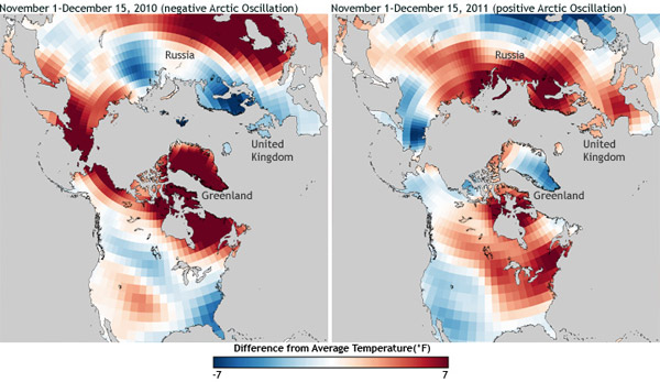 arctic oscilliation