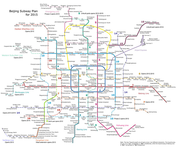 Beijing subway