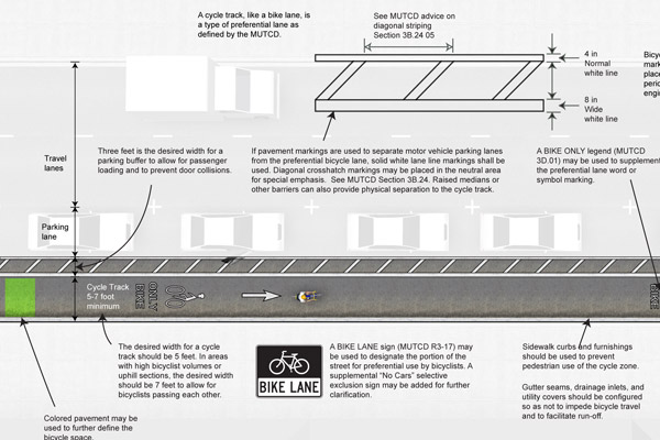 bike lane diagram