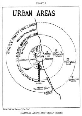 concentric zone model