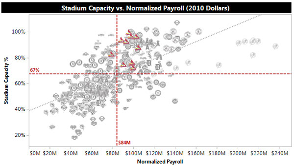 Cardinals stadium capacity