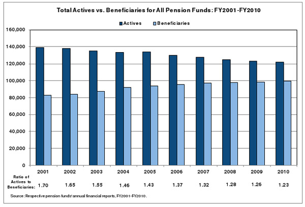 Chicago pensions