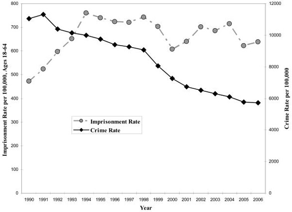 Chicago incarceration rates