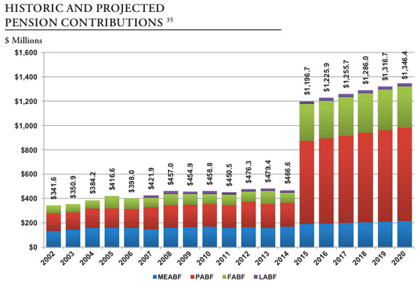 chicago pensions