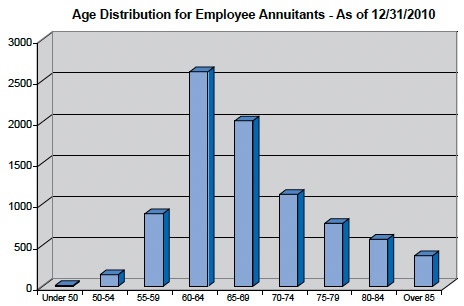 Chicago police pensions