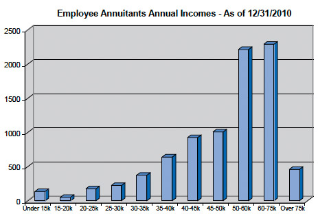 Chicago police pensions