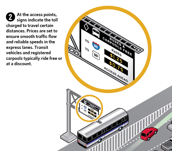 Congestion pricing