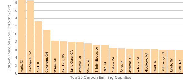 US Carbon emissions by county