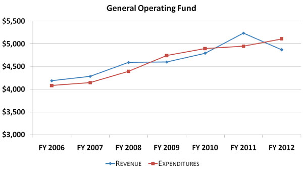 Chicago Public Schools deficit