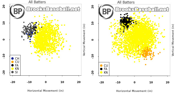 R.A. Dickey Tim Wakefield knuckleball