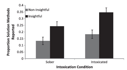 drinking and creativity study