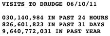 drudge report web traffic