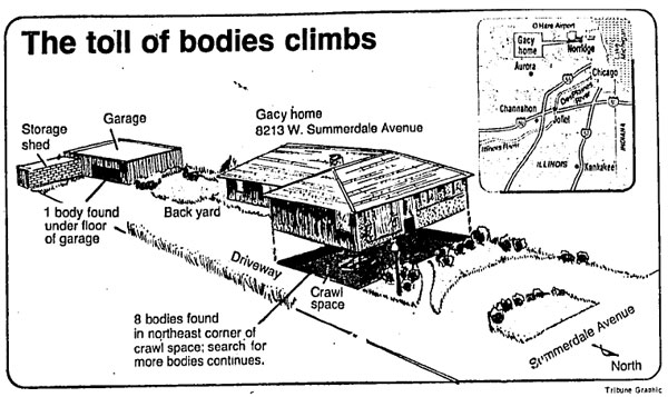 John Wayne Gacy house 8213 W Summerdale