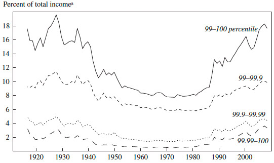 high income cycles