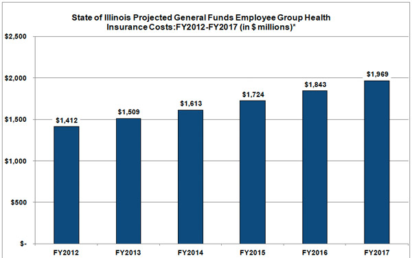 Illinois health care costs