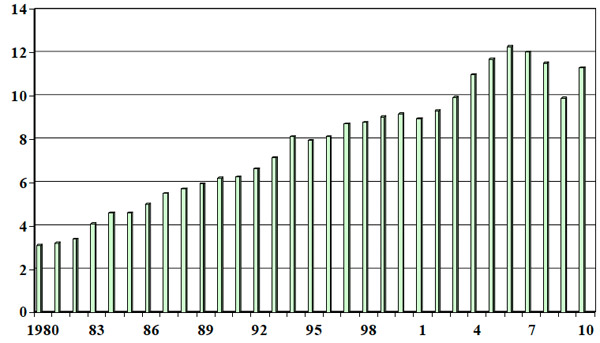 freight train loads