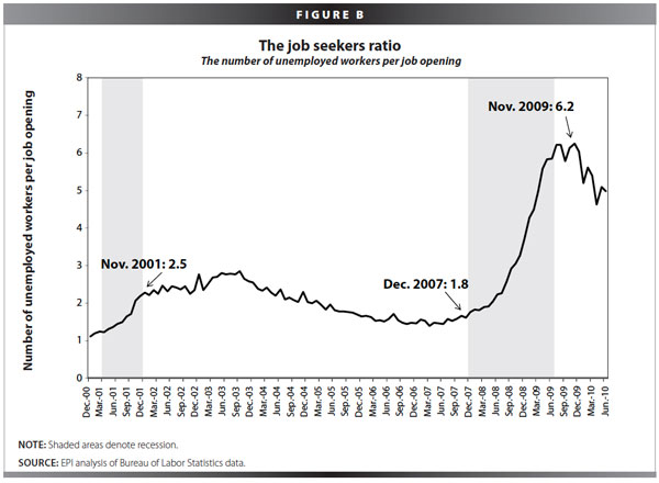 job seekers recession