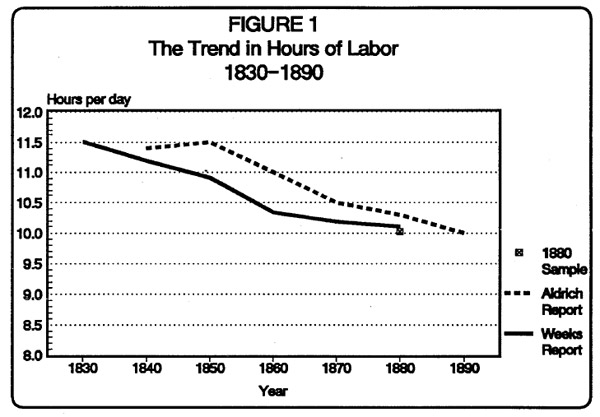american work day 1800s