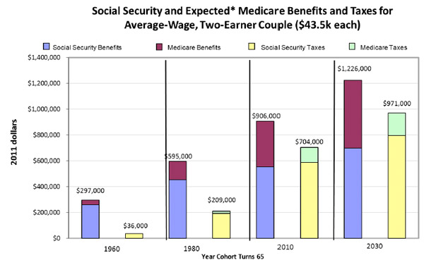 medicare benefits