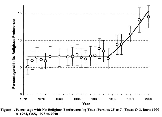 american religious preferences