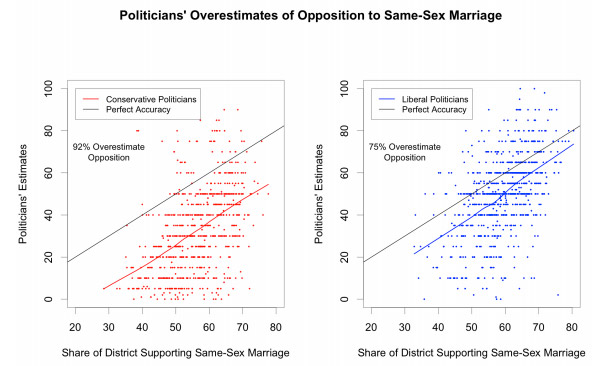 gay marriage opposition