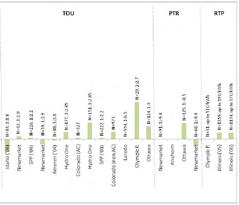 smart grid study