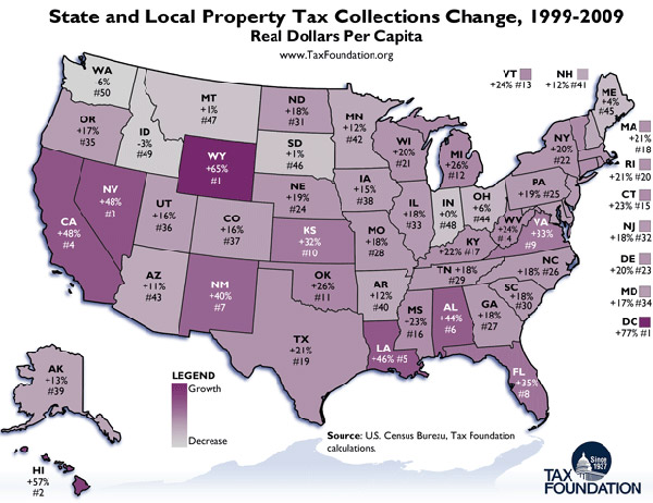 state tax collections