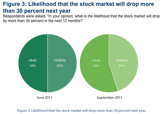 Stock market drop