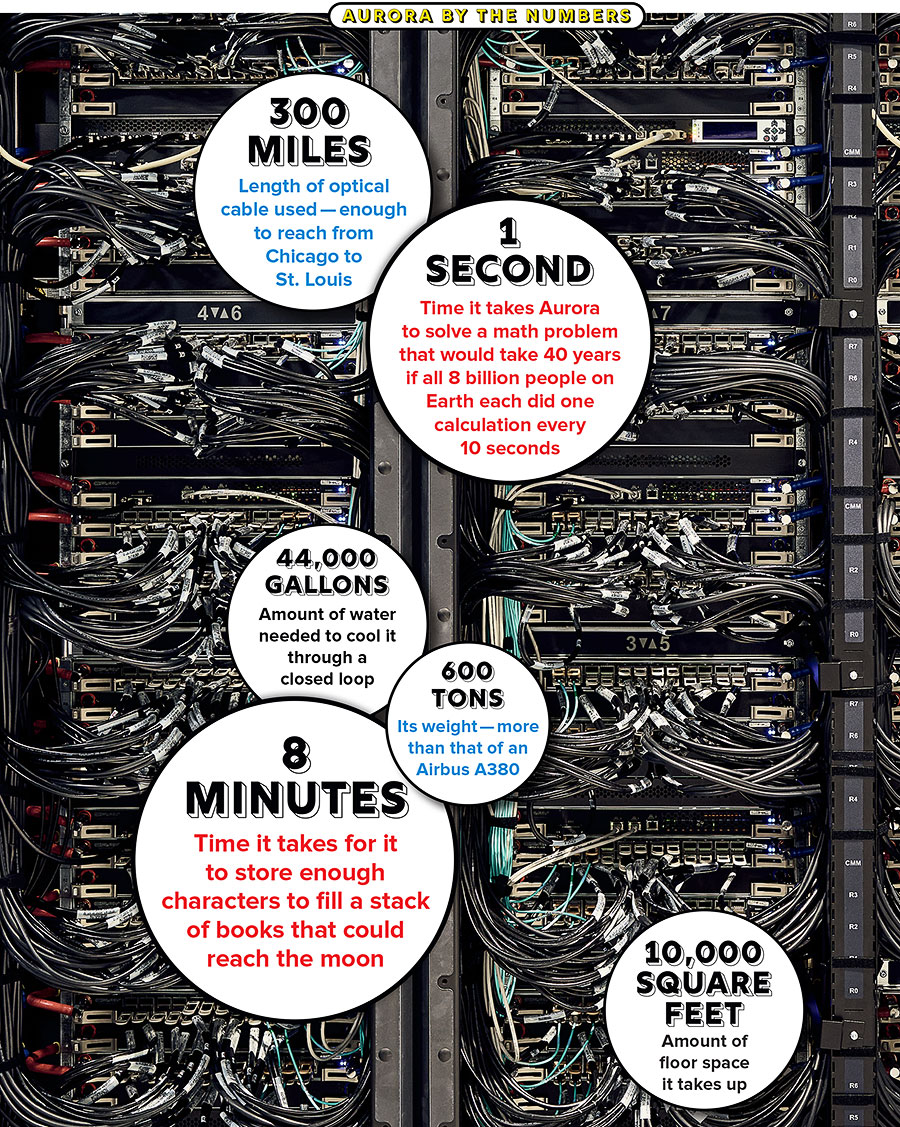 Aurora By the Numbers